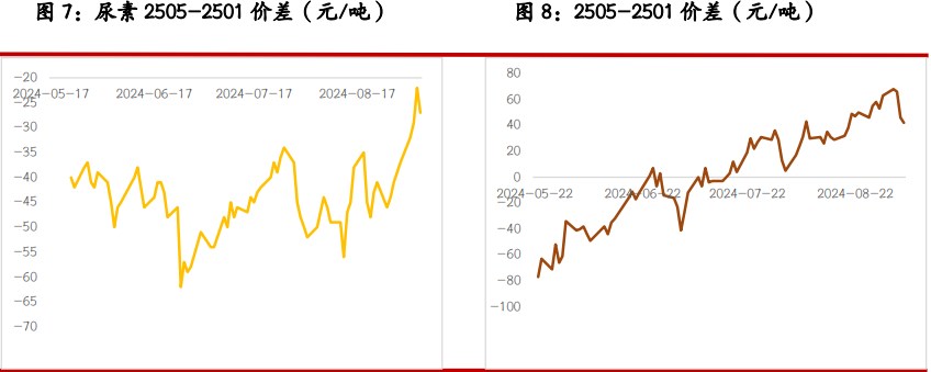 关联品种尿素纯碱玻璃所属公司：光大期货