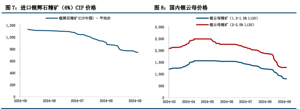 (来源：中信建投期货)