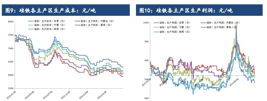 关联品种硅铁锰硅所属公司：建信期货