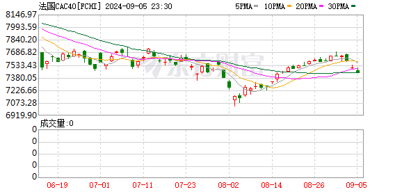 K图 FCHI_0