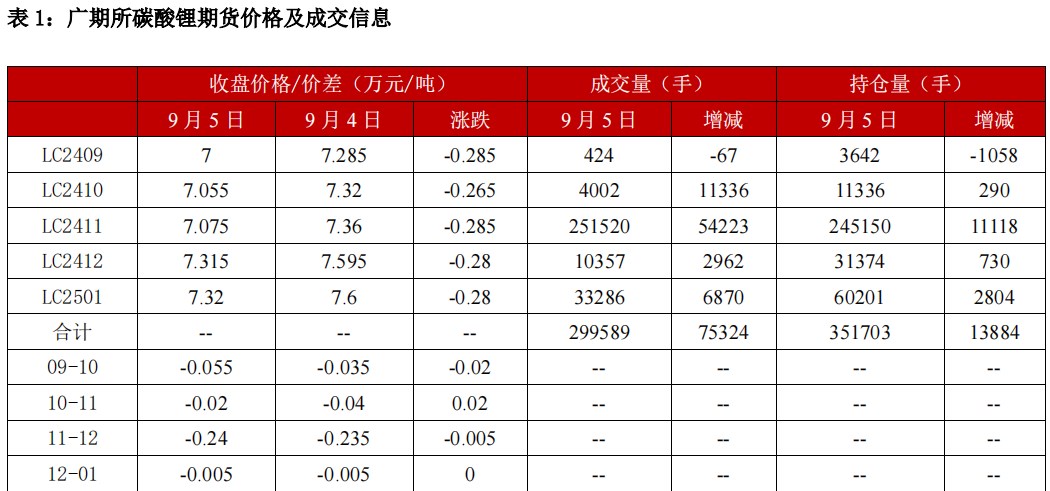 (来源：中信建投期货)