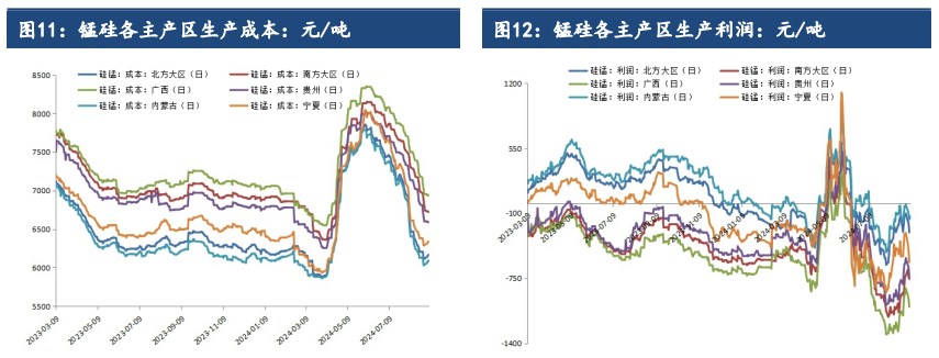 关联品种硅铁锰硅所属公司：建信期货