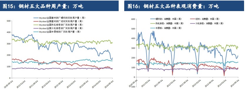 关联品种硅铁锰硅所属公司：建信期货