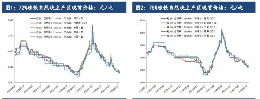 关联品种硅铁锰硅所属公司：建信期货