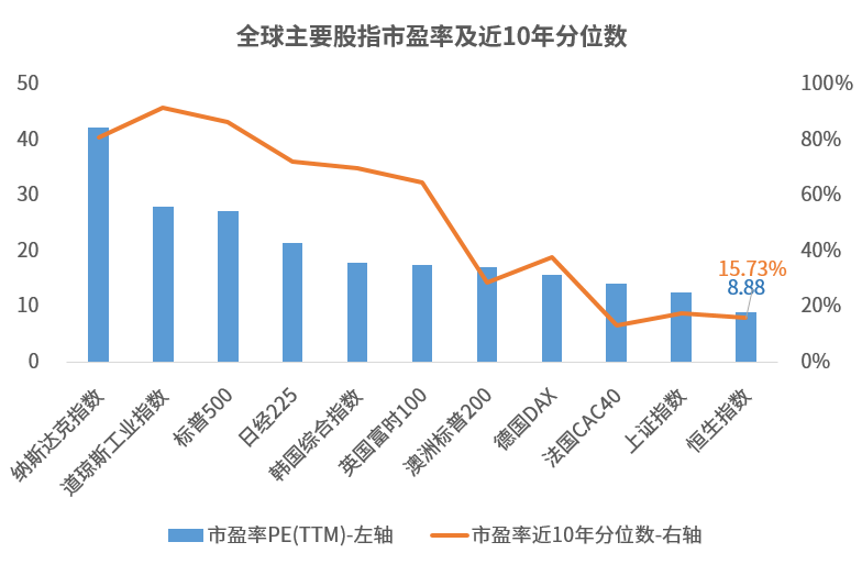 数据来源：Wind，截至2024.8.29。指数过往情况不预示未来表现，市场有风险，投资须谨慎。