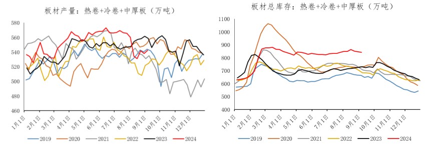 关联品种螺纹钢所属公司：冠通期货