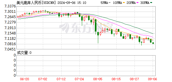 K图 USDCNH_0