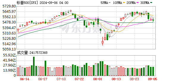 K图 SPX_0