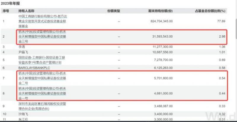 图片来源：万得