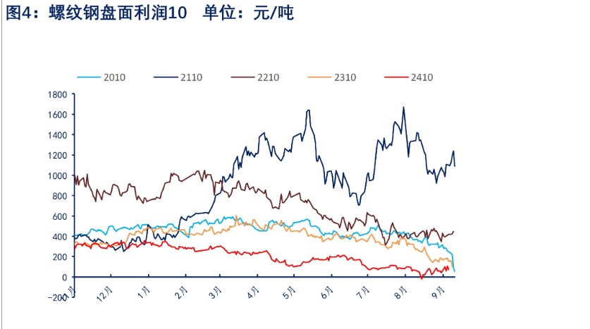 关联品种螺纹钢所属公司：物产中大期货