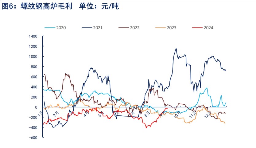 关联品种螺纹钢所属公司：物产中大期货