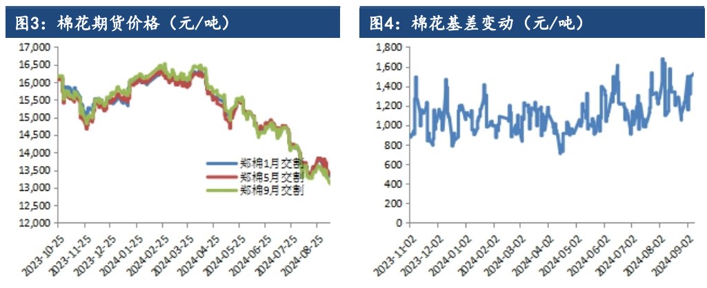 关联品种棉花所属公司：建信期货