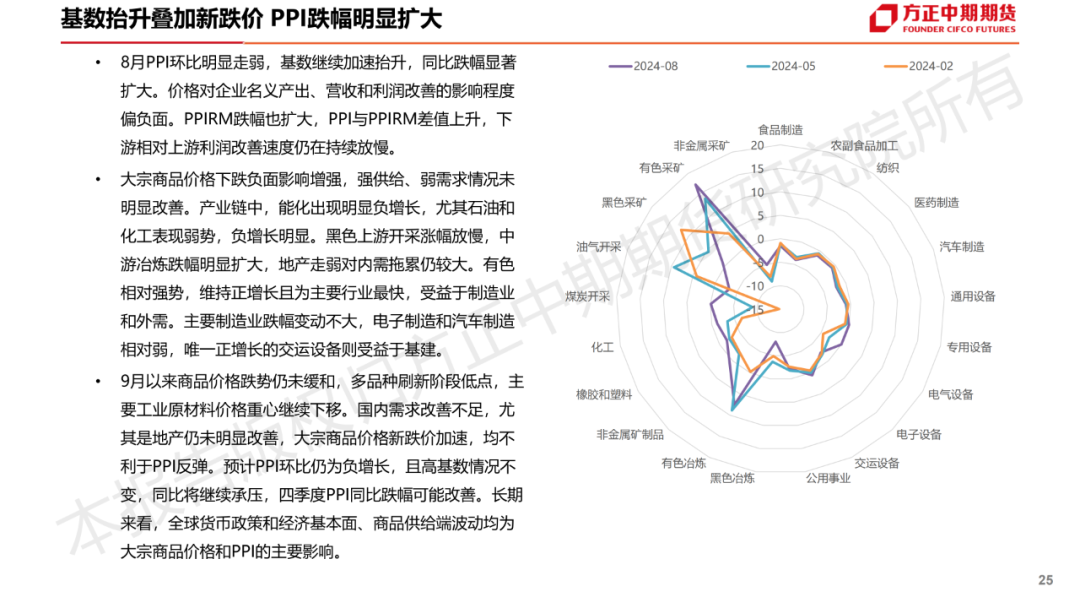 免责声明