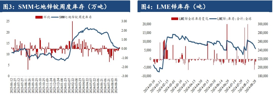 关联品种沪锌所属公司：建信期货