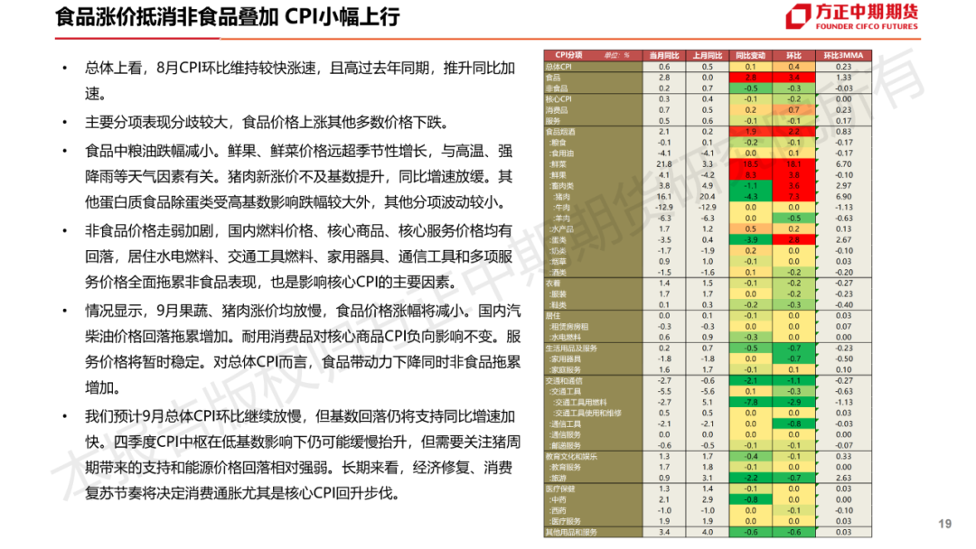 免责声明