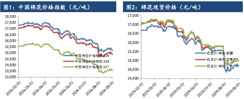 关联品种棉花所属公司：建信期货