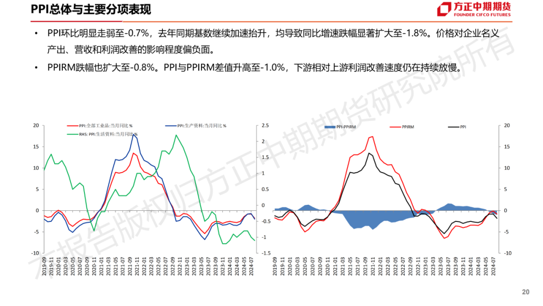 免责声明