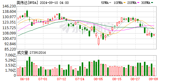 K图 NVDA_0