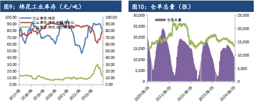 关联品种棉花所属公司：建信期货