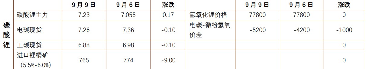 关联品种沪锡所属公司：铜冠金源