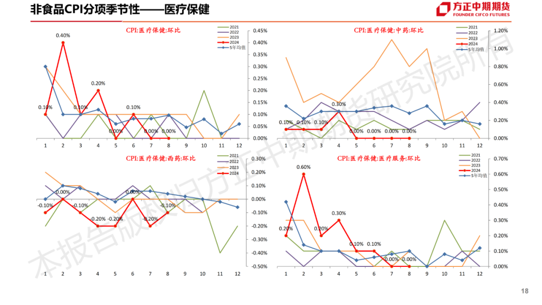 免责声明