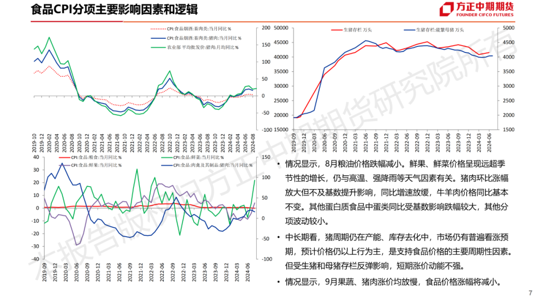 免责声明