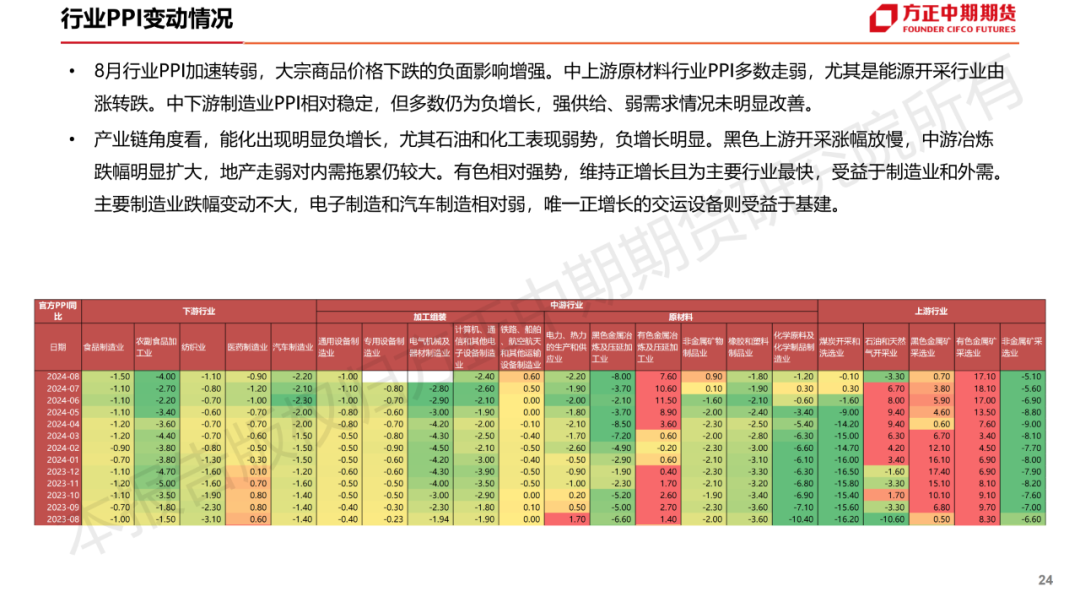 免责声明