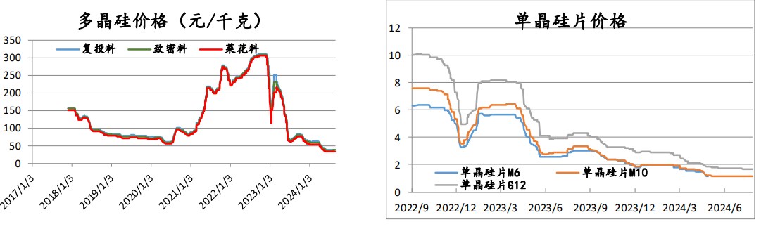 所属公司：信达期货