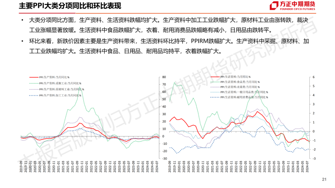 免责声明