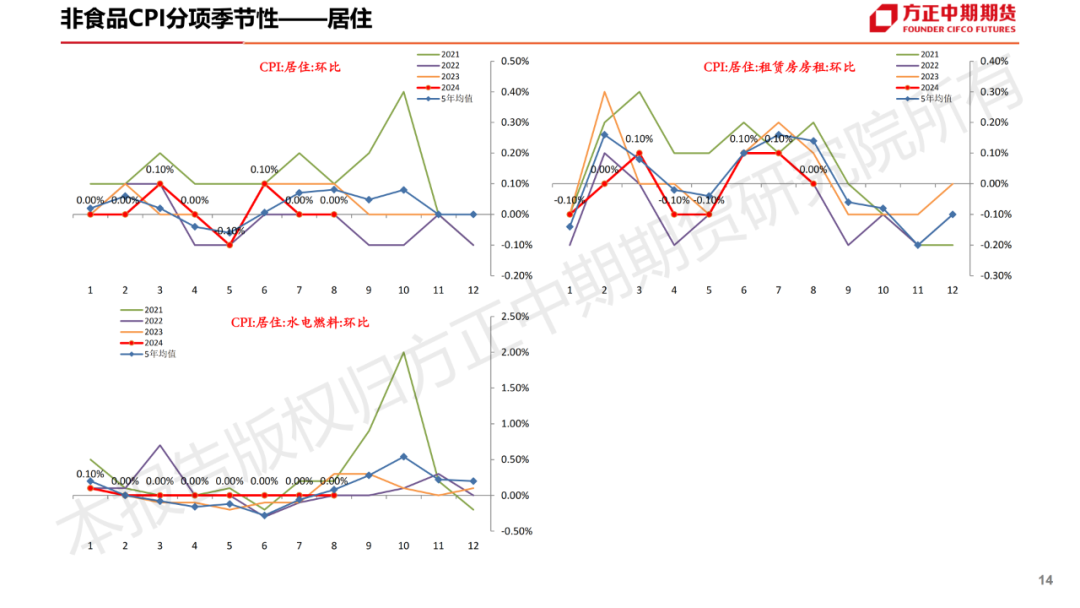 免责声明