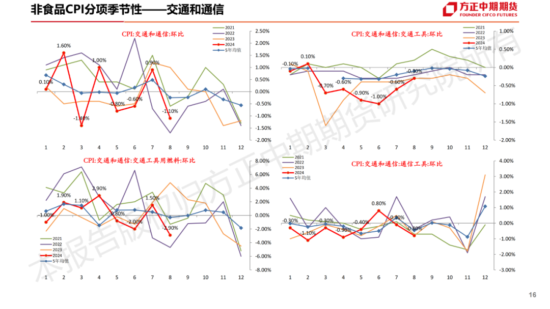 免责声明