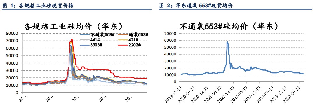 所属公司：信达期货