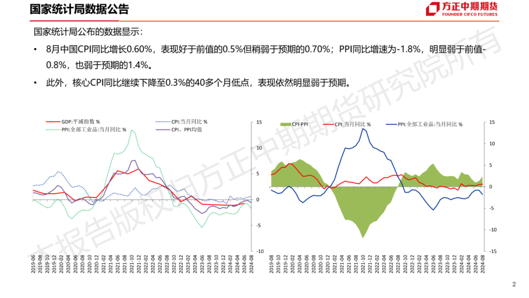 免责声明