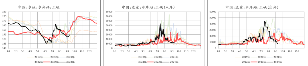 数据来源：iFind，SMM，中粮期货研究院