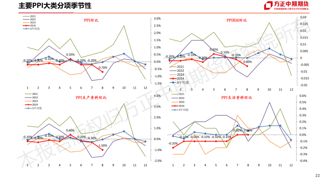 免责声明