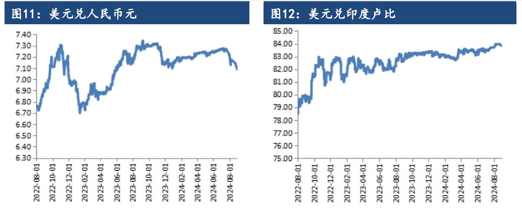 关联品种棉花所属公司：建信期货