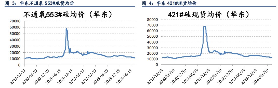 所属公司：信达期货