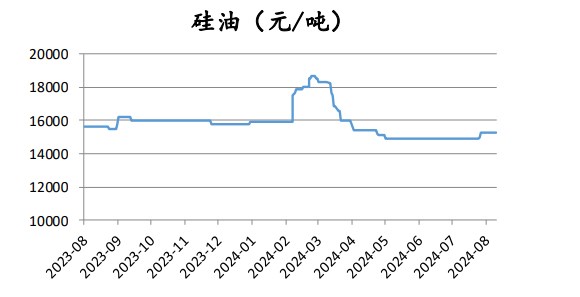 所属公司：信达期货