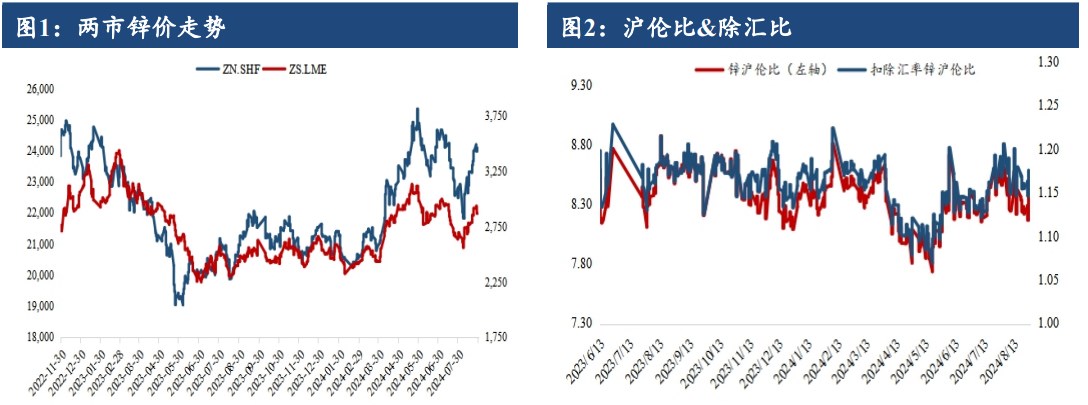 关联品种沪锌所属公司：建信期货