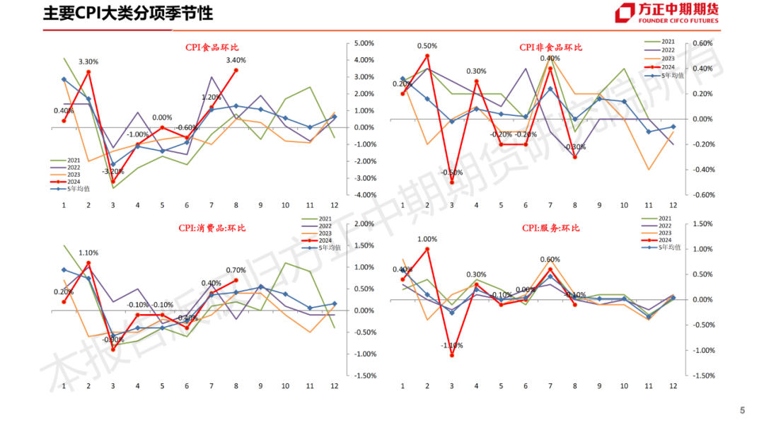 免责声明