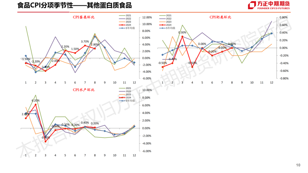 免责声明