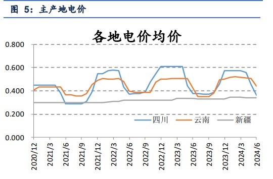 所属公司：信达期货