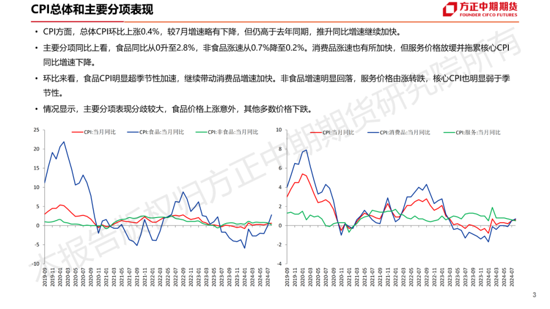 免责声明