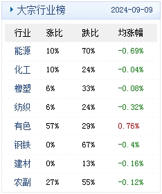 　　(文章来源：生意社)