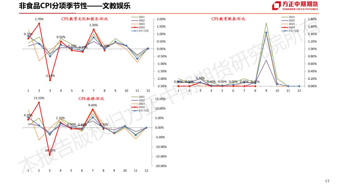 免责声明