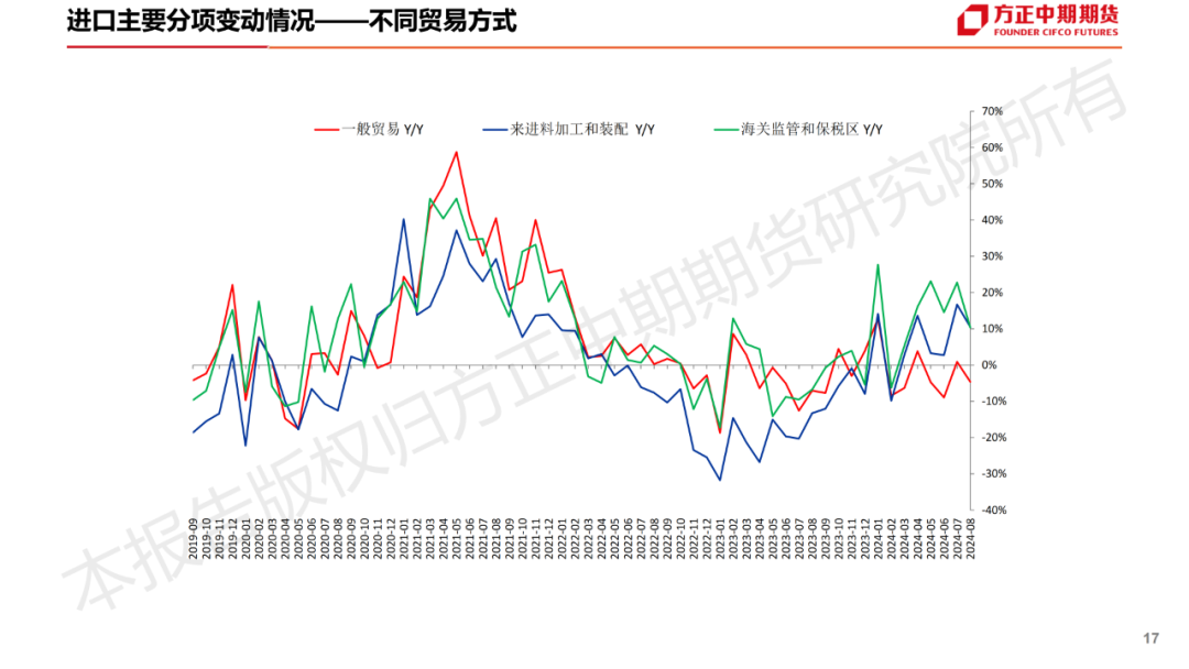 免责声明