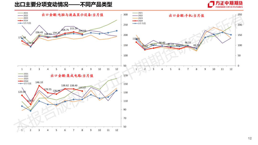 免责声明