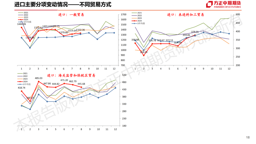 免责声明