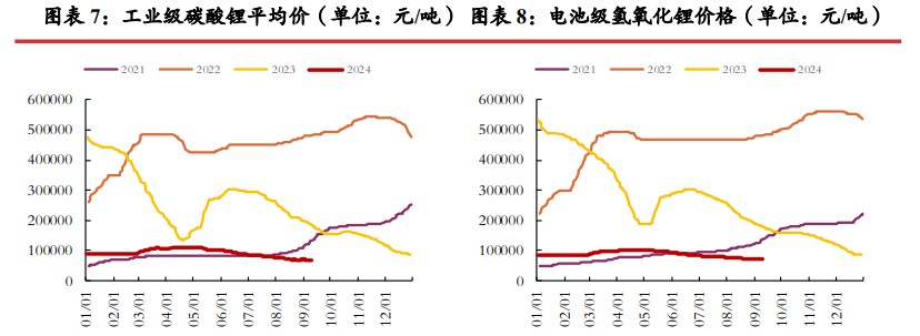 所属公司：光大期货