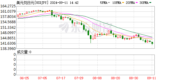 K图 USDJPY_0